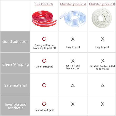 Clear Corner Protectors,Corner Protectors Baby Proofing,Furniture Corner Guard & Edge Safety Bumpers, 9.8ft(3M) Soft Edge Protectors with Upgraded Pre-Taped Strong Adhesive for Furniture&Sharp Corners in Saudi Arabia