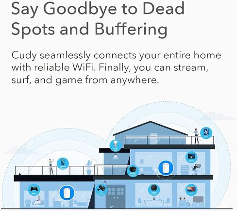 نظام Cudy AX1800 WiFi 6 Mesh (M1800) - يغطي مساحة تصل إلى 5000 قدم مربع. قدم، يستبدل جهاز التوجيه والموسع WiFi6، منافذ جيجابت، OpenVPN، الرقابة الأبوية 3 حزم in Kuwait
