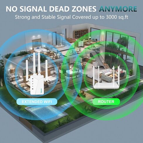 Newest WiFi Extender Signal Booster, 8000 Sq.ft Long Range Repeater Wireless Amplifier, 60% Faster | Broader Than Ever, Support More Network Devices for Home, Easy Setup in Kuwait