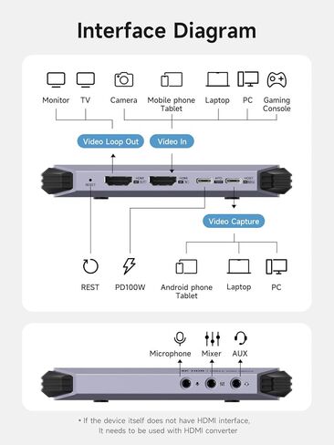 Hagibis HDMI 2.1 Video Capture Card 4K@60Hz for Streaming and Gaming, 4K@60FPS HDR VRR RGB Pass-Through, 100W PD for Xbox, PS5, Switch, Rog Alloy, Steam Deck, PC (THB05) in Saudi Arabia