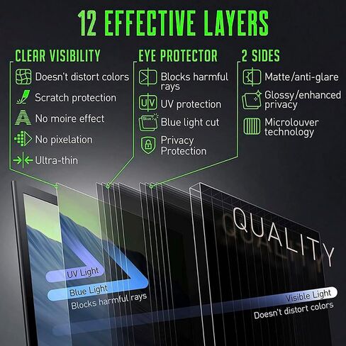 [2 Pack]Computer Privacy Screen Protector Filter 34" for Widescreen Computer Monitor Date Protection for Desktop Laptop Security Anti-Glare, Anti-Scratch, Blocks 96% UV (2, 34" Widescreen (21:9)) in Saudi Arabia