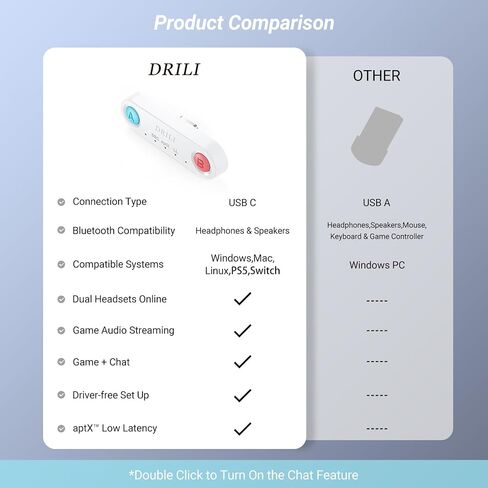 PS5 Bluetooth Audio Adapter, DRILI Low Latency Bluetooth Audio Transmitter, USB C Headphone Adapter with aptX Low Latency Support for PS4/PS5/Switch/PC, and Included USB C to USB Adapter in Saudi Arabia