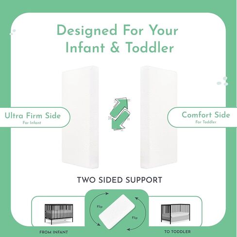 مرتبة Evolur Comfort Balance Plus Supreme 260 لفائف داخلية لسرير الأطفال والأطفال الصغار، مقاومة للماء، معتمدة من Green Guard Gold، غطاء قابل للإزالة، أبيض، سرير أطفال in Kuwait