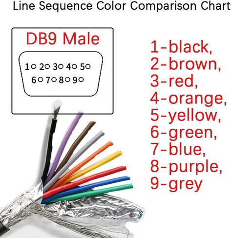 موصل اندلاع بدون لحام ذكر DB9 مع كبل بديل بطول 5 أقدام 26AWG، غلاف بلاستيكي RS232 D-SUB تسلسلي إلى لوحة توصيل محول ذكر لمحطة منفذ 9 سنون in Kuwait