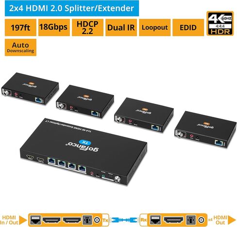 gofanco 4K60Hz 1x4 HDMI Extender Splitter Over Cat6/7 Ethernet Cable - 60m in Saudi Arabia