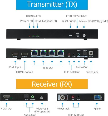 gofanco 4K60Hz 1x4 HDMI Extender Splitter Over Cat6/7 Ethernet Cable - 60m in Saudi Arabia