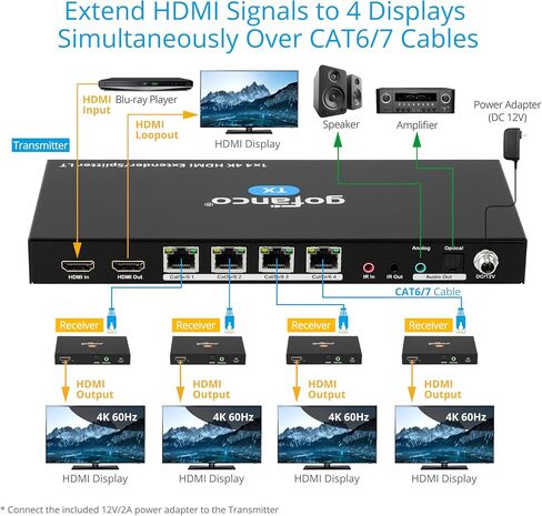 gofanco 4K60Hz 1x4 HDMI Extender Splitter Over Cat6/7 Ethernet Cable - 60m in Saudi Arabia
