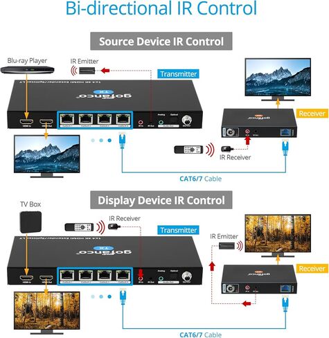 gofanco 4K60Hz 1x4 HDMI Extender Splitter Over Cat6/7 Ethernet Cable - 60m in Saudi Arabia