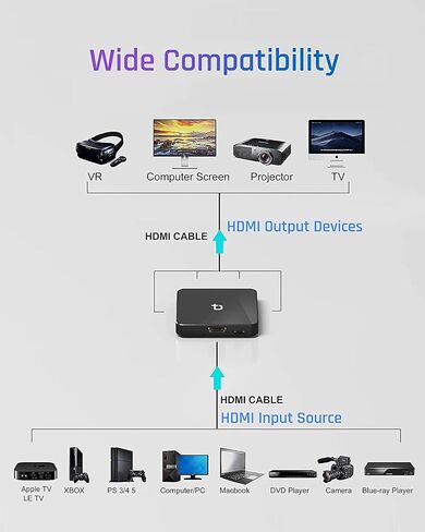 4K 1in 4 out HDMI Splitter, 1 Port to 4 HDMI Display Duplicate/Mirror, Powered HDMI Video Splitter with USB C, Duplicate/Mirror Screen Monitor in Saudi Arabia