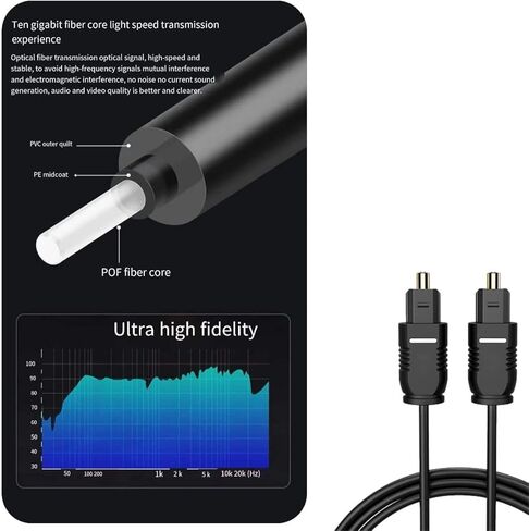 قطعتان من كابل الصوت البصري الرقمي Toslink، متعدد القنوات، لنظام الصوت، شريط الصوت، المسرح المنزلي، التلفزيون، PS4، Xbox، Playstation والمزيد، موصلات مطلية بالذهب، كابل بصري أسود، 6 أقدام in Saudi Arabia