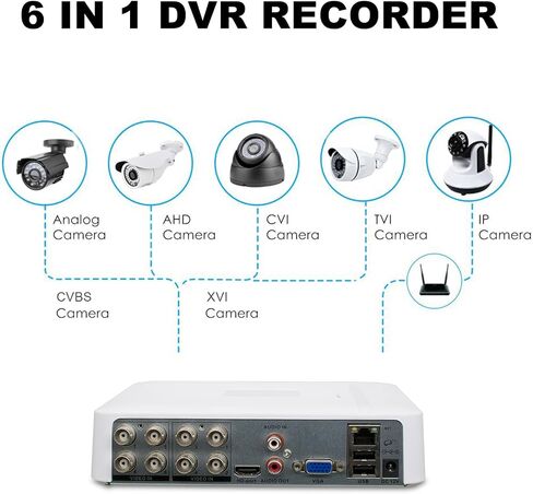 5MP Lite 8CH DVR Digital Video Recorder, RUSFEIDA 5M-N 6 in 1 AHD/TVI/CVI/XVI/CVBS/IP Analog Security Camera System, Face Detection, 24/7 Recording (HDD Not Include) in Saudi Arabia