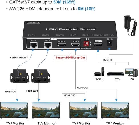 avedio links 1X2 HDMI Extender Splitter 165ft (50m) مع 2 حلقة HDMI محلية، 1080P @ 60 هرتز HDMI موسع 1 في 2 خارج CAT 5e / 6 مع مصدر طاقة POC، 3D EDID، HDMI إلى Ethernet لعصا النار، صندوق التلفزيون in Kuwait