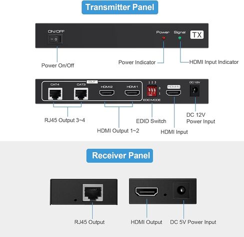 avedio links 1X2 HDMI Extender Splitter 165ft (50m) مع 2 حلقة HDMI محلية، 1080P @ 60 هرتز HDMI موسع 1 في 2 خارج CAT 5e / 6 مع مصدر طاقة POC، 3D EDID، HDMI إلى Ethernet لعصا النار، صندوق التلفزيون in Kuwait