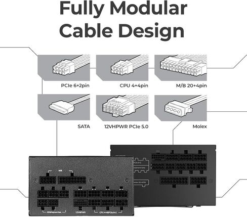 GALAX OMEGA GLX1000 PSU (2024) - 1000 Watt- 80+ Gold Certified/Cybenetics Platinum/Fully Modular/Sleeved Cables/ATX 3.0 Gaming Power Supply (1st & ONLY Double Certification Brand) in Saudi Arabia