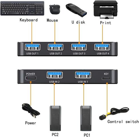 USB 3.0 Switch Selector 2 جهاز كمبيوتر مشاركة 4 USB لأجهزة الكمبيوتر المحمول والماوس ولوحة المفاتيح والطابعة والماسح الضوئي مع 2 حزمة من كابلات USB 3.0 ووحدة تحكم سطح المكتب in Kuwait