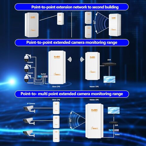 KuWFi Point to Point Wireless Bridge، 5.8G 900Mbps 2KM WiFi Ethernet Bridge طويل المدى، نقطة وصول لاسلكية في الهواء الطلق CPE 100Mbps Port، شبكة تم تكوينها مسبقًا لتغطية WiFi ومشروع CCTV in Kuwait