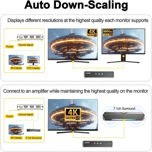 موزع HDMI 4K@60 هرتز 1 في 2 مع خاصية تقليل الحجم الذكي HDR HDCP 2.2 إدارة EDID ودعم 1080p و3D in Kuwait