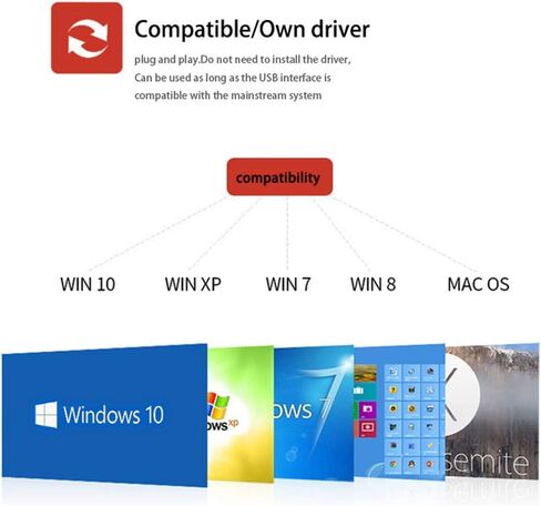 محرك أقراص DVD خارجي، محرك أقراص USB 2.0 ضوئي نحيف محمول، نقل بيانات عالي السرعة، التوصيل والتشغيل، ثابت مضاد للصدمات، استهلاك منخفض للطاقة، ضوضاء منخفضة in Saudi Arabia