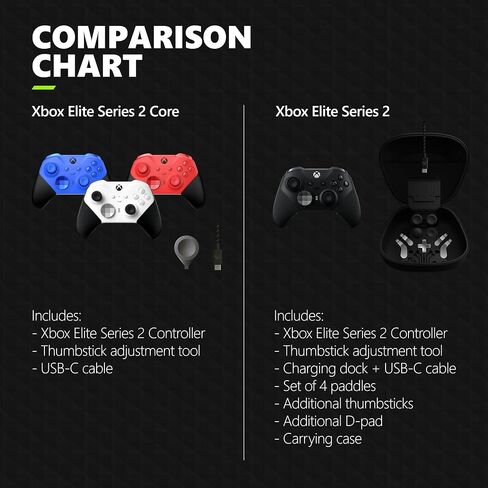 Xbox Elite Wireless Controller Series 2 Core – White (Renewed Premium) in Saudi Arabia