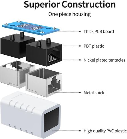RJ45 Coupler Ethernet Cable Extender Female to Female Connector Cat7 Cat6 Cat5e Cat5 LAN in Line Newwork Patch Cord Extension Adapter (White 2-Pack) in Saudi Arabia
