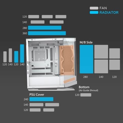 حافظة COUGAR FV270 RGB MidTower E-ATX، تدعم وحدة معالجة الرسومات 420 مم، مراوح ARGB PWM مدمجة، تيارات التنفس، منشور الضوء، محور RGB، واقي الفلتر، دعامة بدون أدوات، مرحلة مركزية، إدارة الكابلات (RGB، أسود) in Kuwait