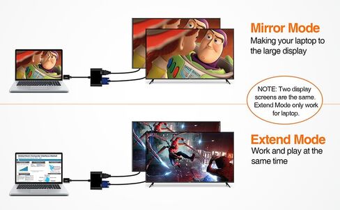 avedio يربط USB بمحول HDMI VGA، ومحول USB 3.0 إلى HDMI محول 1 في 2 خارج يدعم مخرج HDMI VGA Sync 1080p متوافق مع شاشة Windows 7/8/8.1/10 محول محول الفيديو in Kuwait