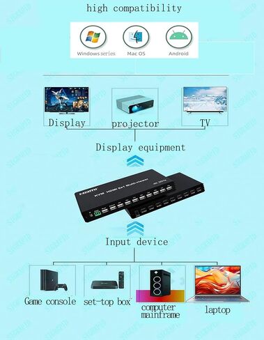 HDMI متعدد المشاهد 8 × 1 مع KVM PIP، شاشة متعددة الشاشات مكونة من ثماني صور، تبديل سلس، محول متعدد الصور يدعم لوحة المفاتيح وماوس الفيديو RS232 IR 3D 4K 30 هرتز 16 وضع عرض in Kuwait