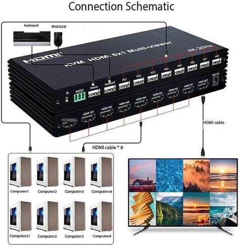 HDMI متعدد المشاهد 8 × 1 مع KVM PIP، شاشة متعددة الشاشات مكونة من ثماني صور، تبديل سلس، محول متعدد الصور يدعم لوحة المفاتيح وماوس الفيديو RS232 IR 3D 4K 30 هرتز 16 وضع عرض in Kuwait