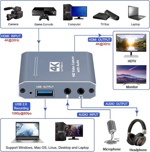 بطاقة التقاط NEWCARE 4K للبث المباشر، بطاقة التقاط ألعاب 1080P 60FPS مع USB C وميكروفون HDMI Loop-Out، بطاقة التقاط للتسجيل متوافقة مع PS5، Nintendo Switch، الكمبيوتر الشخصي، الكاميرا in Kuwait