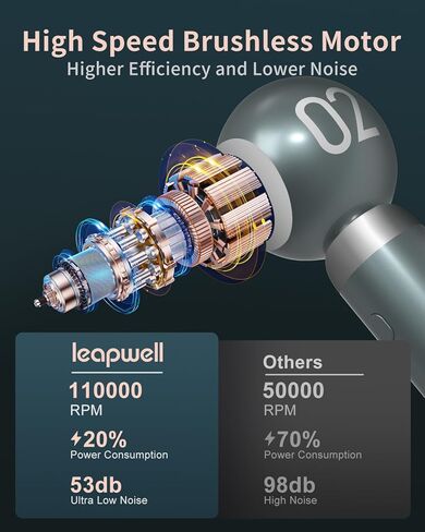 منفضة هواء مضغوطة، منفضة هواء كهربائية من ليبويل، 110000 دورة في الدقيقة، منظف لوحة المفاتيح، منفاخ هواء صغير للكمبيوتر، منفاخ هواء لاسلكي يمكن إعادة شحنه لمنظف الكمبيوتر، منفضة هواء كهربائية خضراء in Kuwait