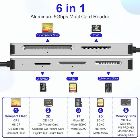 محول Memory Stick Pro Duo لأجهزة iPhone/USB-C/USB 3.0 بسرعة 5 جيجابت في الثانية عالية السرعة - قارئ بطاقات ذاكرة 6 في 3 من الألومنيوم SD/TF/M2/CF/MS/XD، قارئ بطاقات الصور Olympus XD يقرأ 5 بطاقات في وقت واحد in Kuwait
