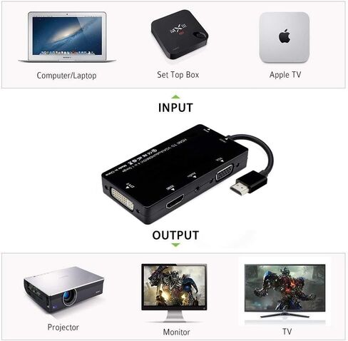 كابل محول HDMI إلى DVI VGA HDMI مع شاشة مرآة محول الصوت in Saudi Arabia