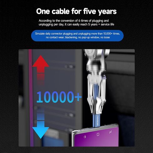Thunderbolt 4 Cable, 40Gbps USB C Cable with 100W Charging, 8K Display, Coaxial Wire Core Steady Transmission, USB C to USB C Cable Compatible with Thunderbolt 4/3,USB-C/USB4 Devices in Saudi Arabia