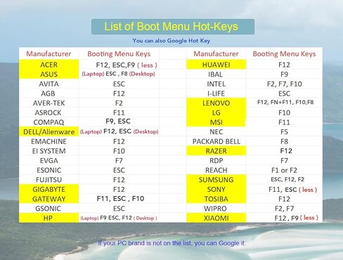 64 جيجابايت - برنامج تشغيل USB 3.0 قابل للتمهيد لنظام التشغيل Windows 10 و11، إعادة تعيين كلمة المرور، دعم UEFI والإرث، إعادة التثبيت/الاستعادة، استعادة البيانات، أداة إصلاح، جهاز كمبيوتر قديم متوافق in Kuwait