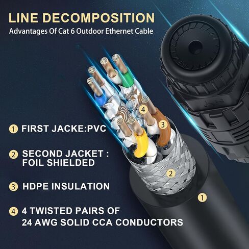Starlink Cable Extension & Repair Kit, with150ft Cable Extension to 225ft, Built-in Shielding Oxygen-Free Copper Waterproof Starlink Replacement Cable (150FT) in Saudi Arabia