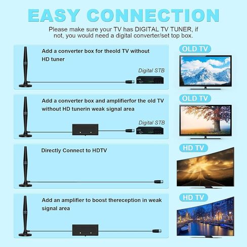 TV Antenna Indoor - Indoor TV Antenna for Smart TV with Signal Booster - TV Antenna for Local Channels - Digital TV Antenna for Freeview TV - Support 4K 1080P HDTV & 14.8ft Coax Cable in Saudi Arabia