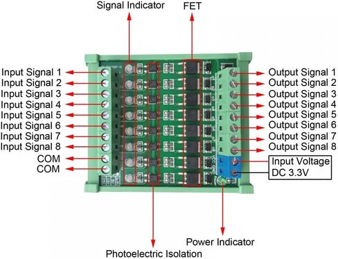 DONGKER 8-Channel PLC Amplifier Circuit Board,DC 3.3V/DC 5V Optocoupler Isolated Module PLC NPN Signal Converter in Saudi Arabia