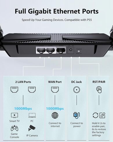 AX3000 WiFi Router, WAVLINK Dual Band Internet Router, Support Mesh, Parental Control, MU-MIMO, WPA3, IPV6, Wireless Routers Speed (Up to 5.4 Gbps) | 1500 sq. ft. Coverage in Saudi Arabia