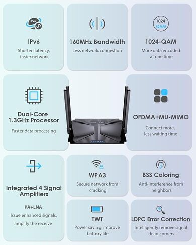 AX3000 WiFi Router, WAVLINK Dual Band Internet Router, Support Mesh, Parental Control, MU-MIMO, WPA3, IPV6, Wireless Routers Speed (Up to 5.4 Gbps) | 1500 sq. ft. Coverage in Saudi Arabia