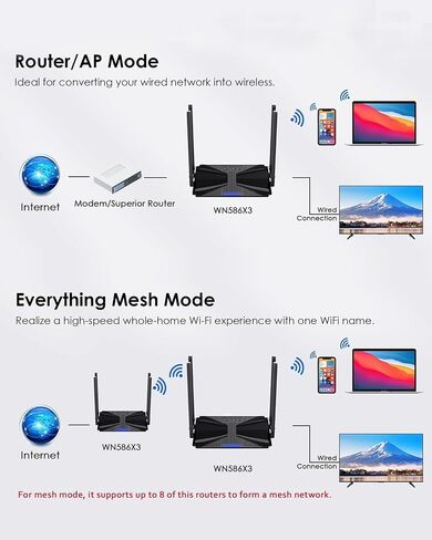 AX3000 WiFi Router, WAVLINK Dual Band Internet Router, Support Mesh, Parental Control, MU-MIMO, WPA3, IPV6, Wireless Routers Speed (Up to 5.4 Gbps) | 1500 sq. ft. Coverage in Saudi Arabia