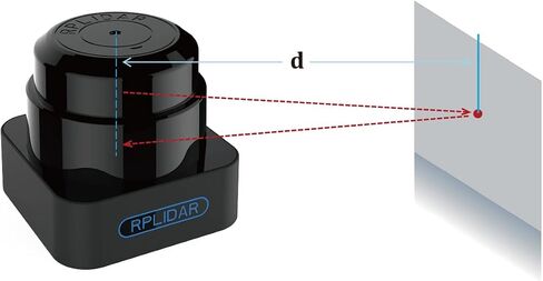 seeed Studio RPLiDAR S1 Portable ToF Laser Scanner Kit - 40M Range in Saudi Arabia