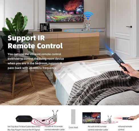 Wall Mount HDMI Extender Over Ethernet Cable CAT6/6E/7 Over TCP/IP Support for 1-to-Many Output Ultra HD1080P- Up to 656Feet with Loopout 4K and IR in Saudi Arabia