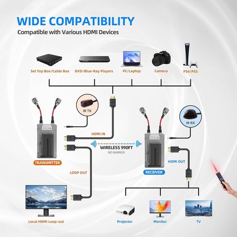 Wall Mount HDMI Extender Over Ethernet Cable CAT6/6E/7 Over TCP/IP Support for 1-to-Many Output Ultra HD1080P- Up to 656Feet with Loopout 4K and IR in Saudi Arabia