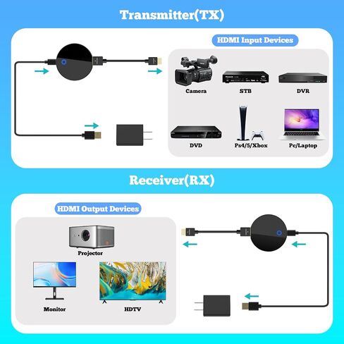 جهاز إرسال واستقبال HDMI لاسلكي، مجموعة موسع HDMI لاسلكية صغيرة محمولة بطول 30 مترًا/100 قدم لبث الفيديو/الصوت إلى الشاشة من الكمبيوتر المحمول، والكاميرا، وصندوق الكابل، ونيتفليكس، ويوتيوب in Kuwait