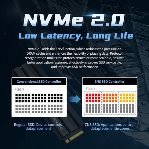 1 تيرابايت Gen5 NVMe M.2 SSD مع مبدد حراري - ما يصل إلى 11500 ميجابايت/ثانية PCIe 5.0 SSD TLC محرك أقراص SSD داخلي للألعاب للتخزين المباشر/تحرير الفيديو/التصميم S900Pro in Saudi Arabia