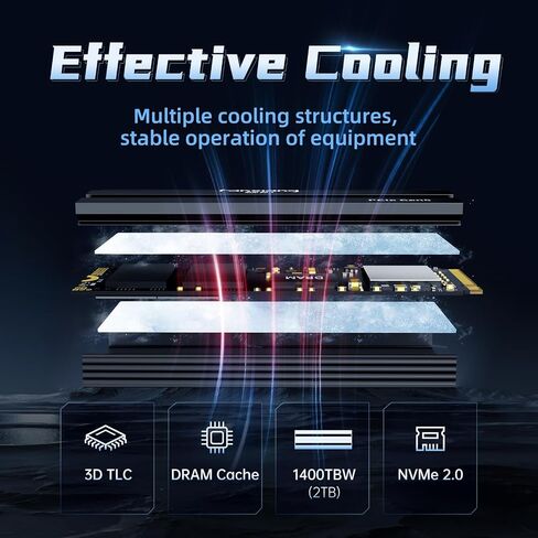 1 تيرابايت Gen5 NVMe M.2 SSD مع مبدد حراري - ما يصل إلى 11500 ميجابايت/ثانية PCIe 5.0 SSD TLC محرك أقراص SSD داخلي للألعاب للتخزين المباشر/تحرير الفيديو/التصميم S900Pro in Saudi Arabia