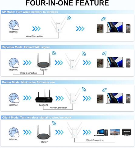 WAVLINK AX1800 WiFi 6 Mesh Range Extender-Internet Booster, Dual Band Wireless Signal Booster & Repeater up to 1.8Gbps Speed, AP Mode, Mesh Node with Ethernet Port Extend Internet WiFi to Home Device in Saudi Arabia