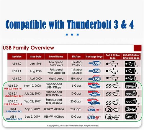 NFHK USB4 Cable 40Gbps with 100W Charging and 8K@60Hz 5K@60Hz USB4.0 Compatible with Thunderbolt3/4 100cm in Saudi Arabia