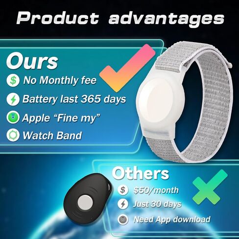 GPS Tracker for Kids, Teen, Special Needs, Elderly - Real-Time Mini Locator Watch Band - No Monthly Fee - Hidden Tracking Device for iOS, White, A12123 in Saudi Arabia