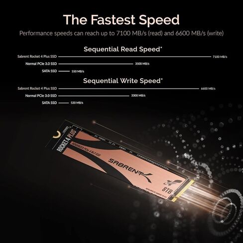 SABRENT 1TB Rocket 4 PLUS NVMe 4.0 Gen4 PCIe M.2 Internal SSD Extreme Performance Solid State Drive (Latest version) (SB-RKT4P-1TB) in Saudi Arabia